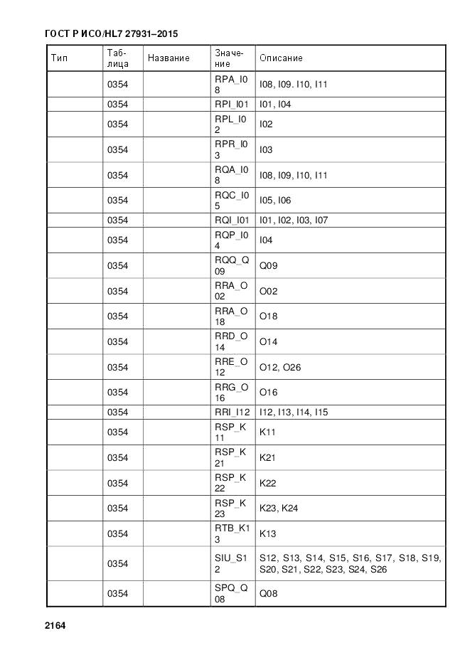 ГОСТ Р ИСО/HL 7 27931-2015, страница 2171